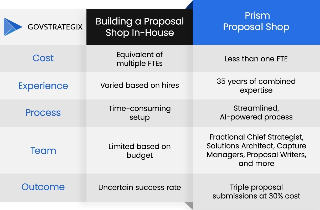 Differentiators